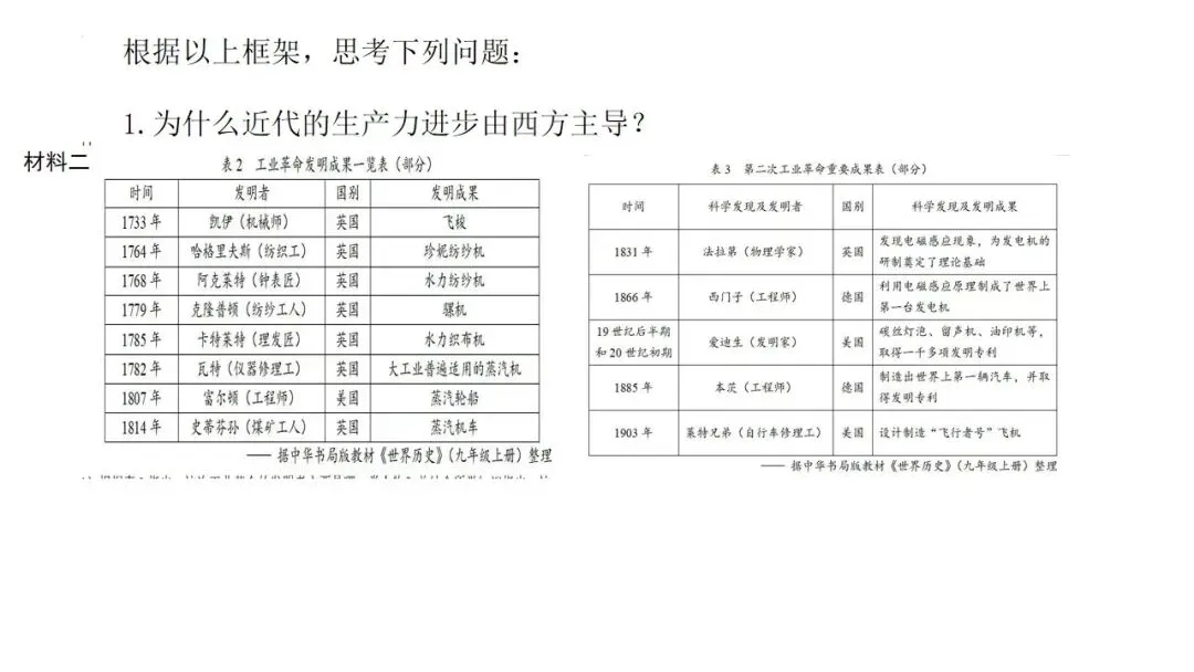 中考冲刺|2026年中考备考经验分享 第50张