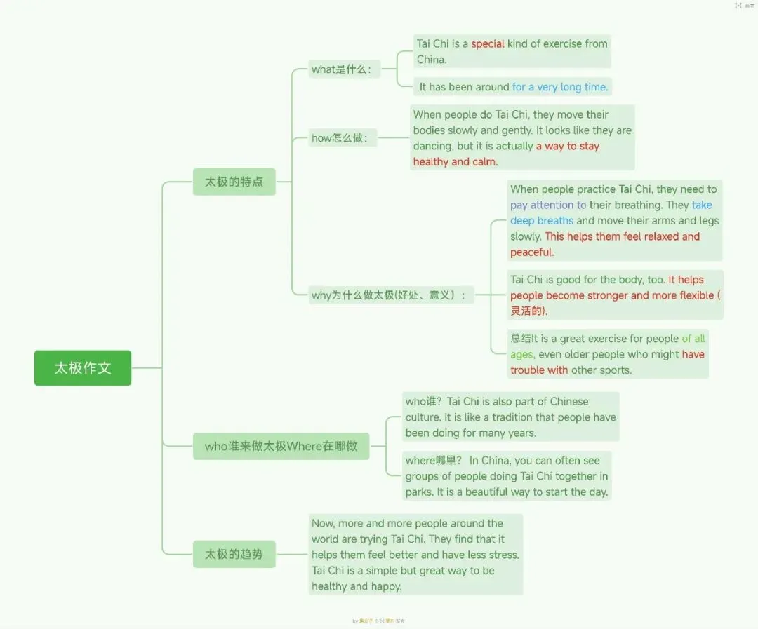 陪娃学习:从中考作文想到的研究问题 第1张