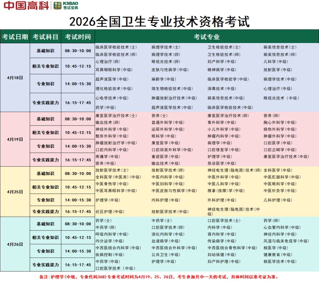 快来查看~2026年初中级卫生资格考试真题+答案解析 第1张