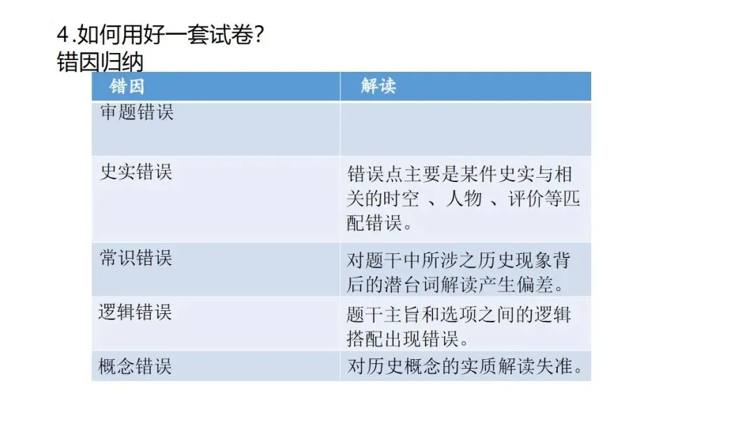 中考冲刺|2026年中考备考经验分享 第79张