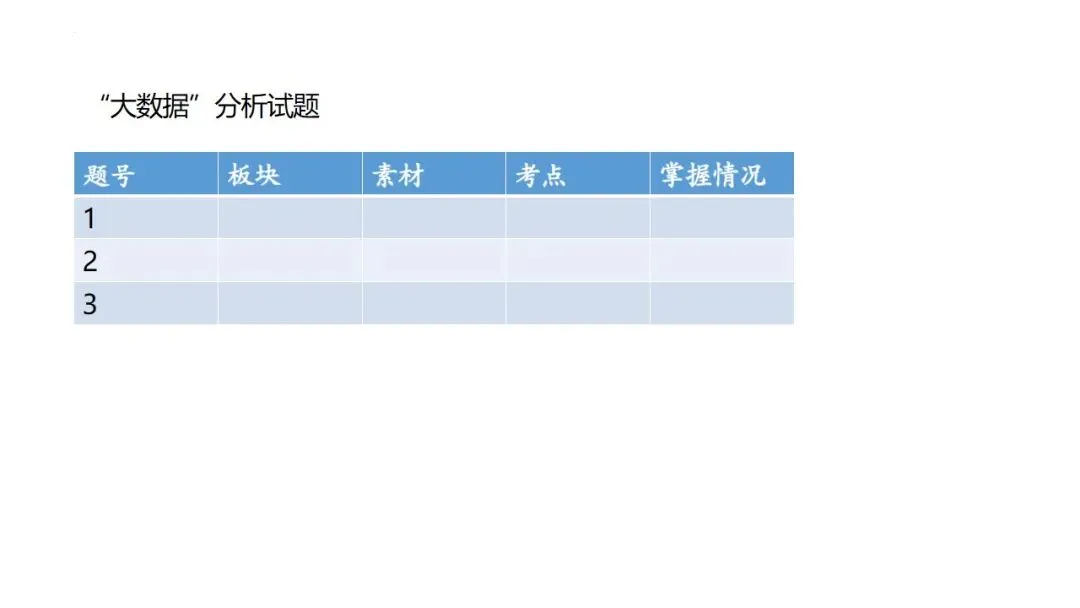 中考冲刺|2026年中考备考经验分享 第85张