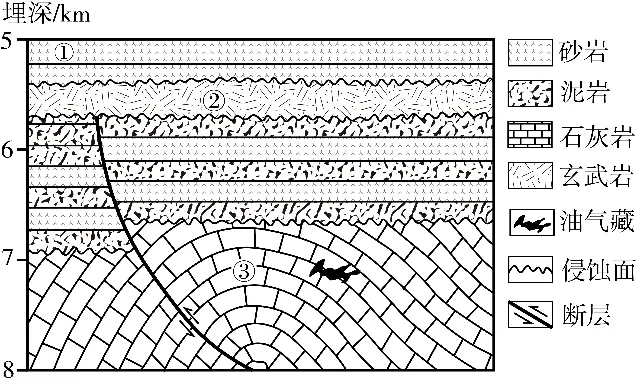 冲刺提分真题练——考点15 地壳的物质组成和物质循环(原卷版) 第1张
