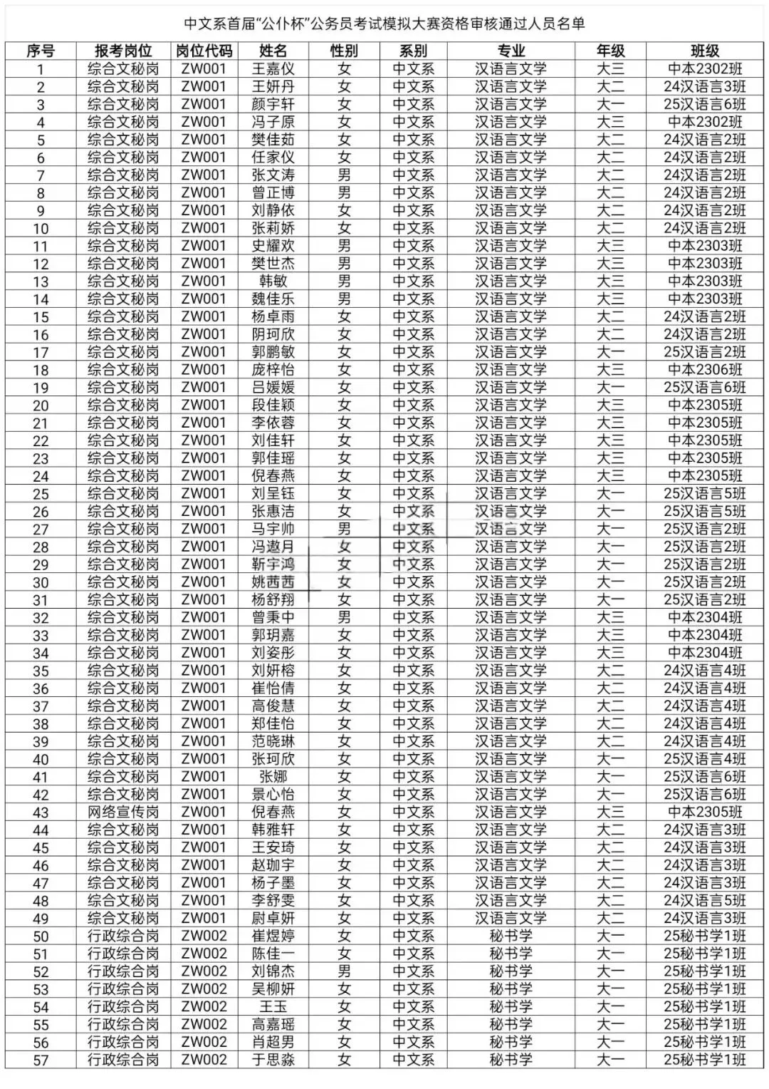 中文系首届“公仆杯”公务员考试模拟大赛公告(一) 第4张