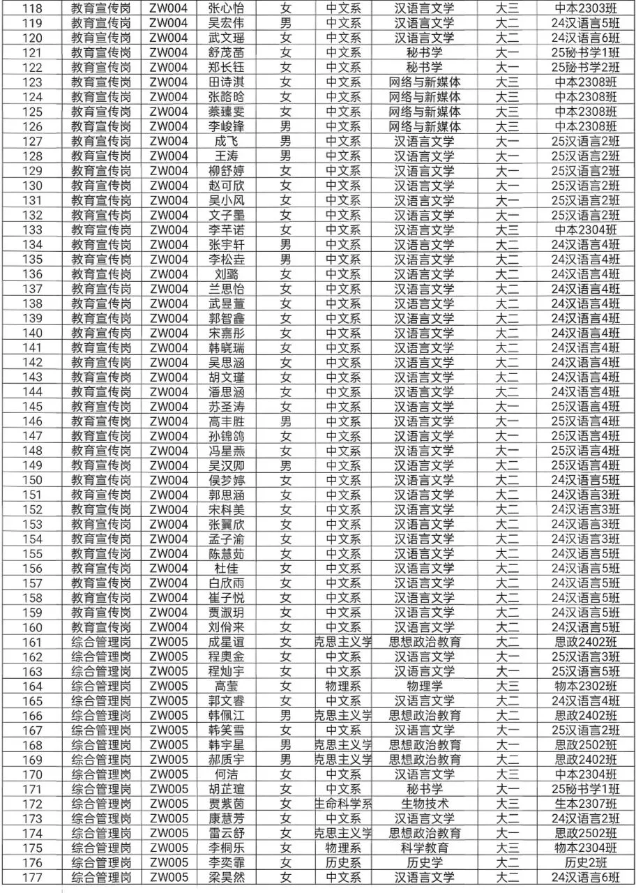 中文系首届“公仆杯”公务员考试模拟大赛公告(一) 第6张