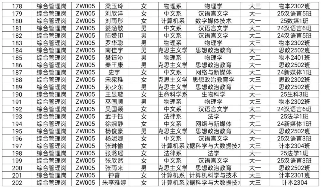 中文系首届“公仆杯”公务员考试模拟大赛公告(一) 第7张