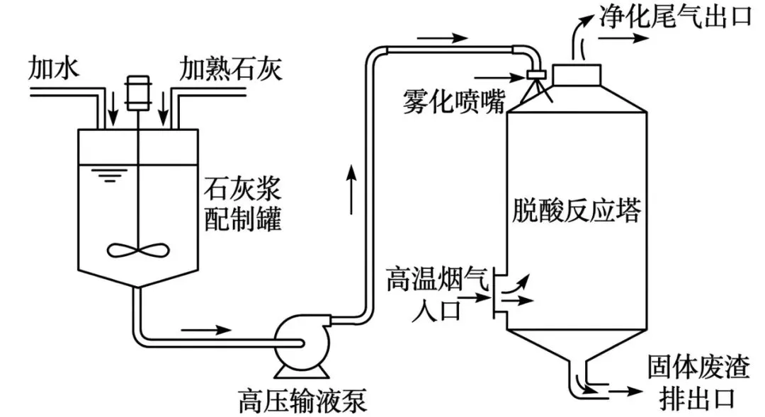 初中化学中考趋势 0418 第1张