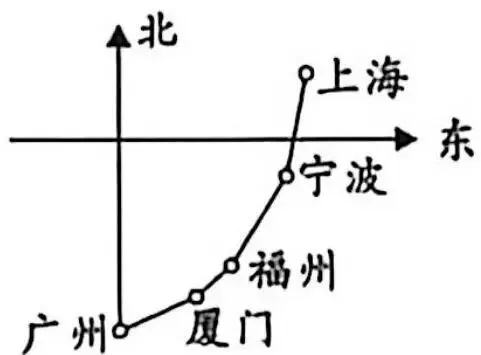 中考复习:2026年陕西省渭南市华州区中考一模历史试题 第6张