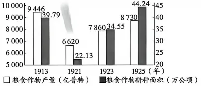 中考复习:2026年陕西省渭南市华州区中考一模历史试题 第9张