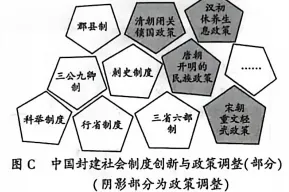 中考复习:2026年陕西省渭南市华州区中考一模历史试题 第12张