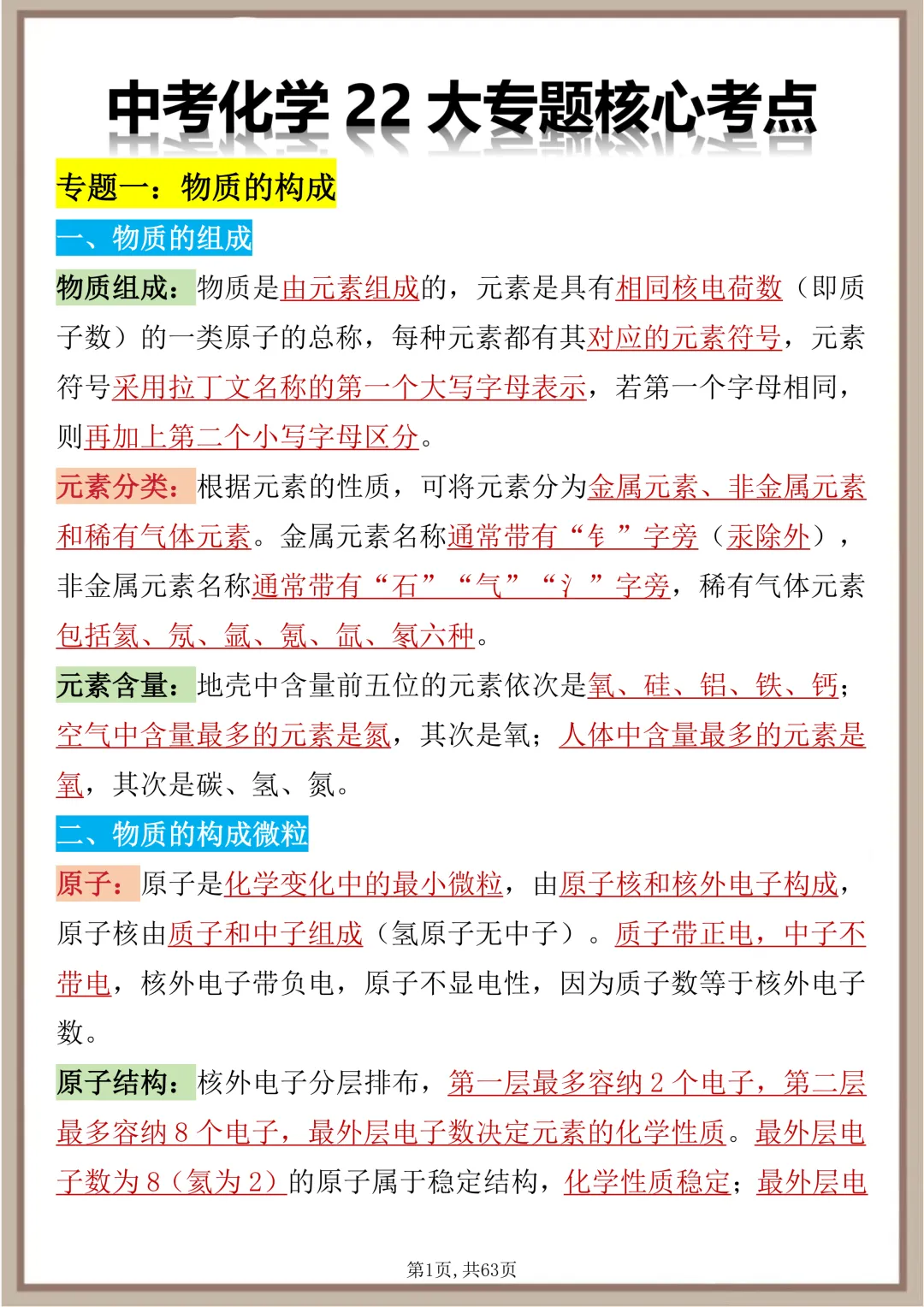 中考化学22大专题核心考点,每天死磕这篇文章,坚持30天成绩突飞猛进 第1张