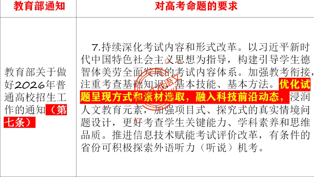 【2026第二次八省联考+真题】【科技前沿动态】融入考题,对标【2026教学1号文件+修订版课程标准】 第21张