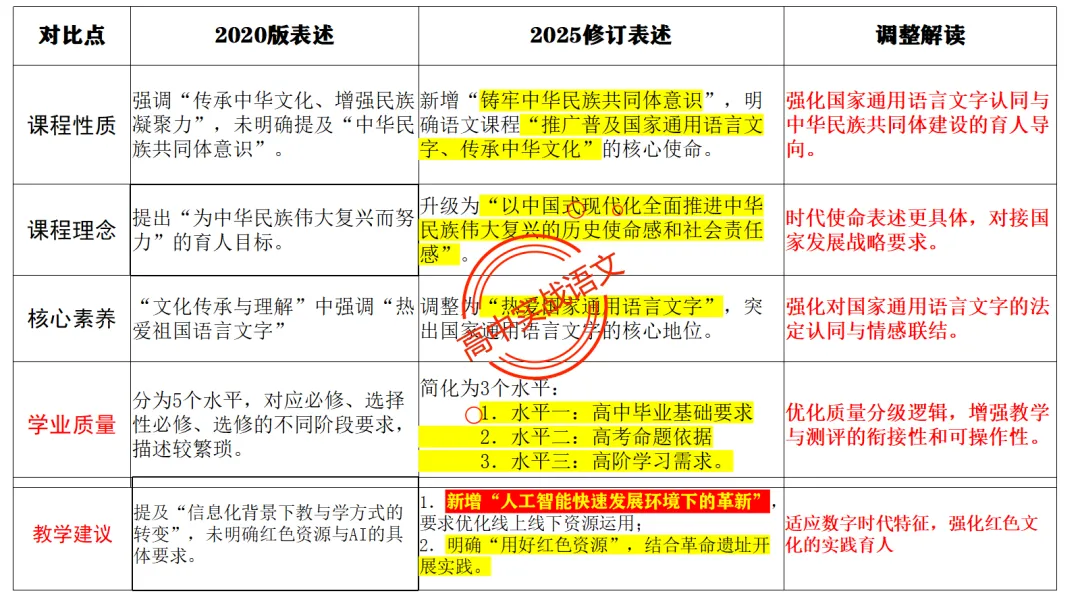 【2026第二次八省联考+真题】【科技前沿动态】融入考题,对标【2026教学1号文件+修订版课程标准】 第25张