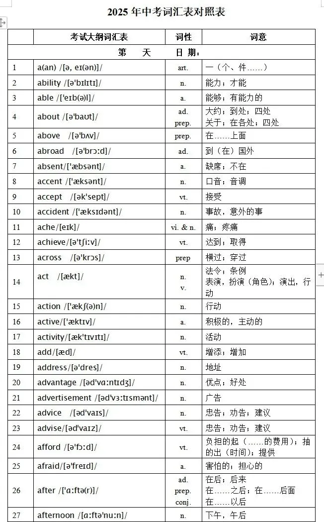 2026中考英语大纲高频词汇表1600个PDF电子版,共40页(含单词音频+默写本)免费下载 第2张