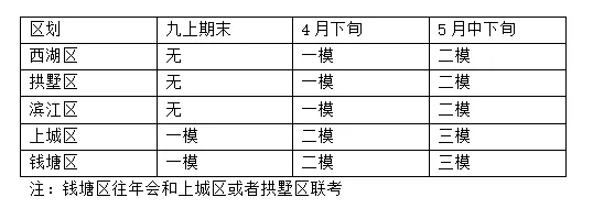 初三最重要的考试这个区率先开启!试卷抢先看!难吗?“一模”出分后,到底该怎么填志愿? 第36张
