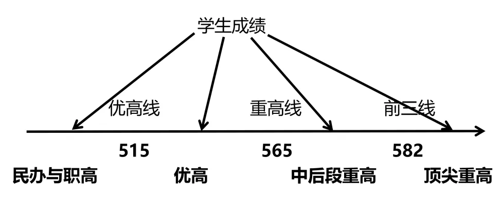 初三最重要的考试这个区率先开启!试卷抢先看!难吗?“一模”出分后,到底该怎么填志愿? 第38张