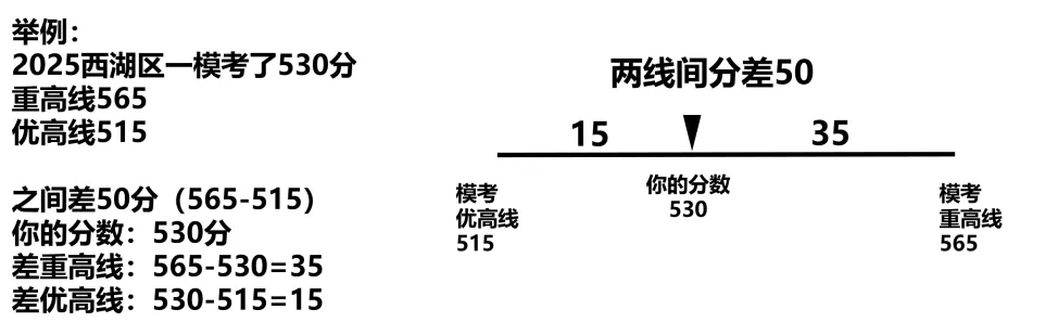 初三最重要的考试这个区率先开启!试卷抢先看!难吗?“一模”出分后,到底该怎么填志愿? 第39张