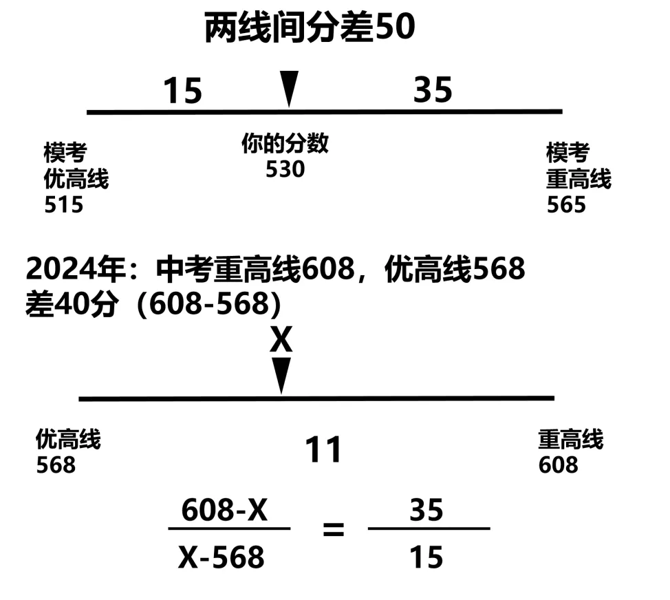 初三最重要的考试这个区率先开启!试卷抢先看!难吗?“一模”出分后,到底该怎么填志愿? 第40张