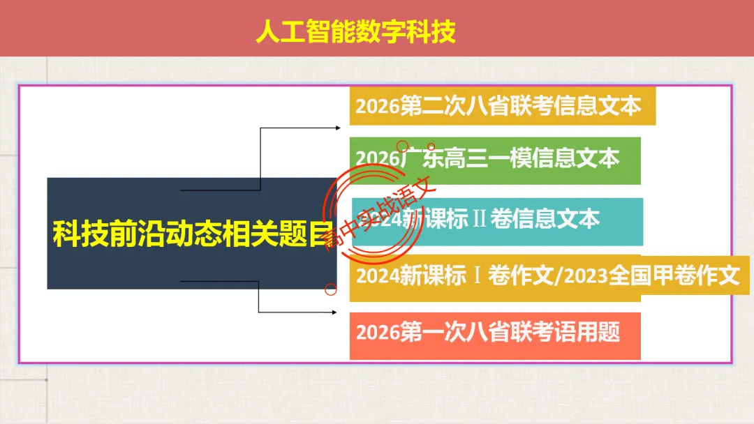 【2026第二次八省联考+真题】【科技前沿动态】融入考题,对标【2026教学1号文件+修订版课程标准】 第36张