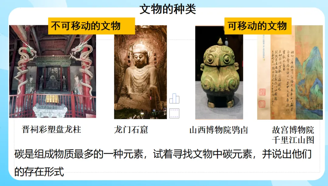 中考化学专题复习文物的“碳”索 第1张