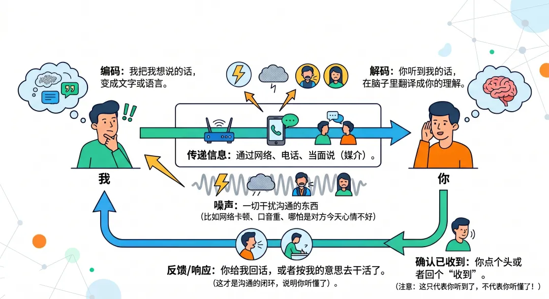 高项综合知识核心归纳拆解与真题考法(14) 第3张