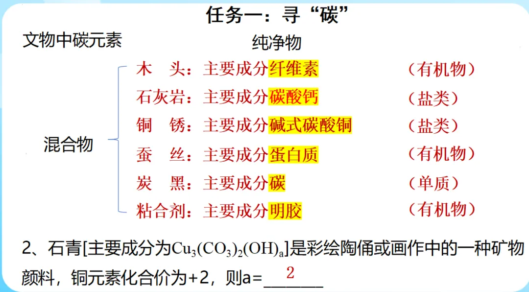 中考化学专题复习文物的“碳”索 第2张