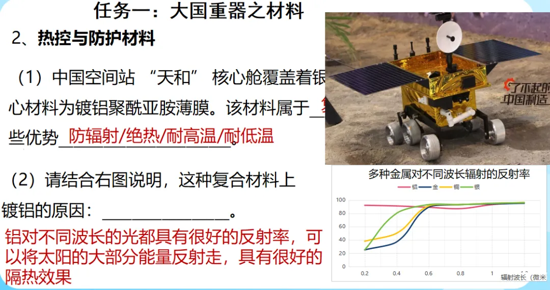 中考化学专题复习文物的“碳”索 第7张