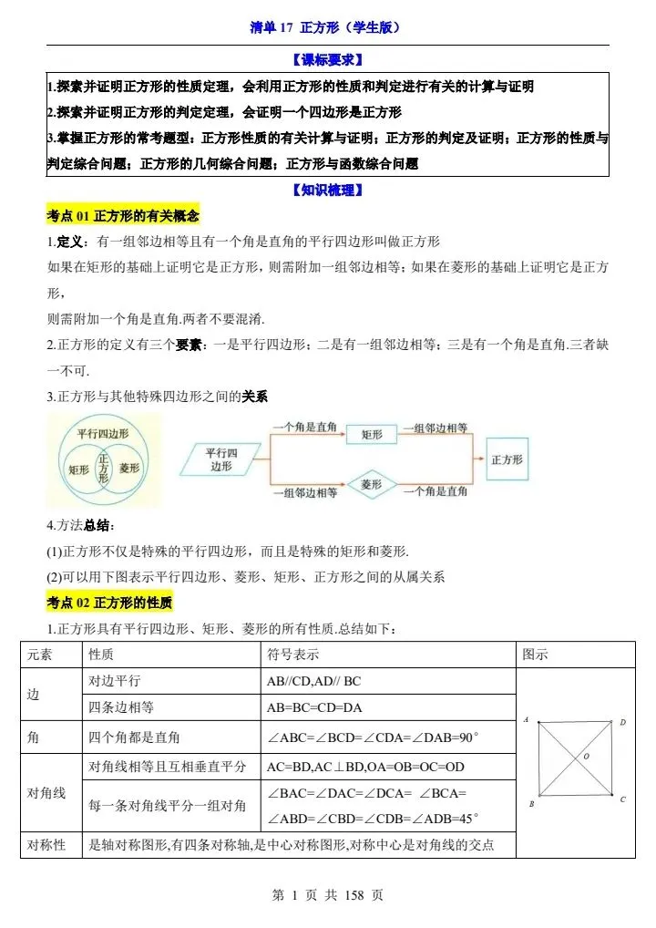 2026*中考初三数学一轮复习知识清单*清单17 正方形[文末免费领取资料] 第1张