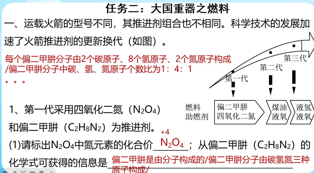 中考化学专题复习文物的“碳”索 第10张