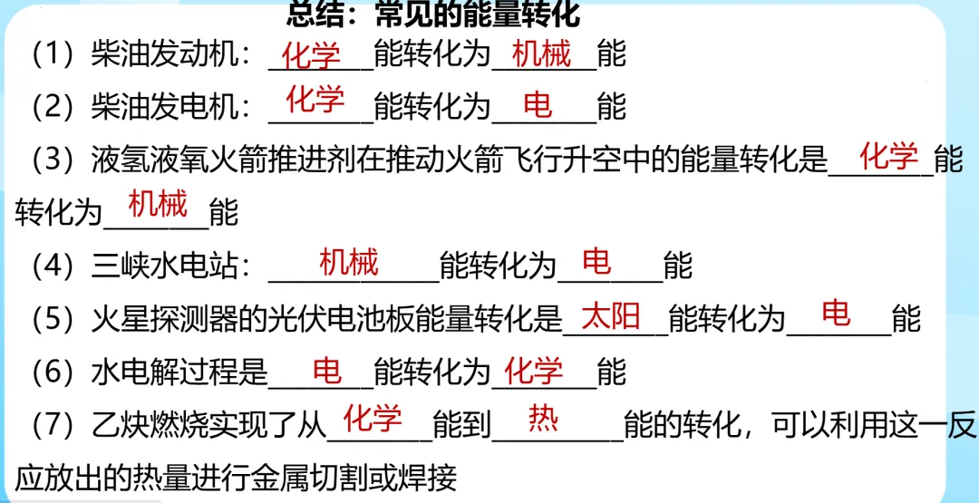 中考化学专题复习文物的“碳”索 第22张