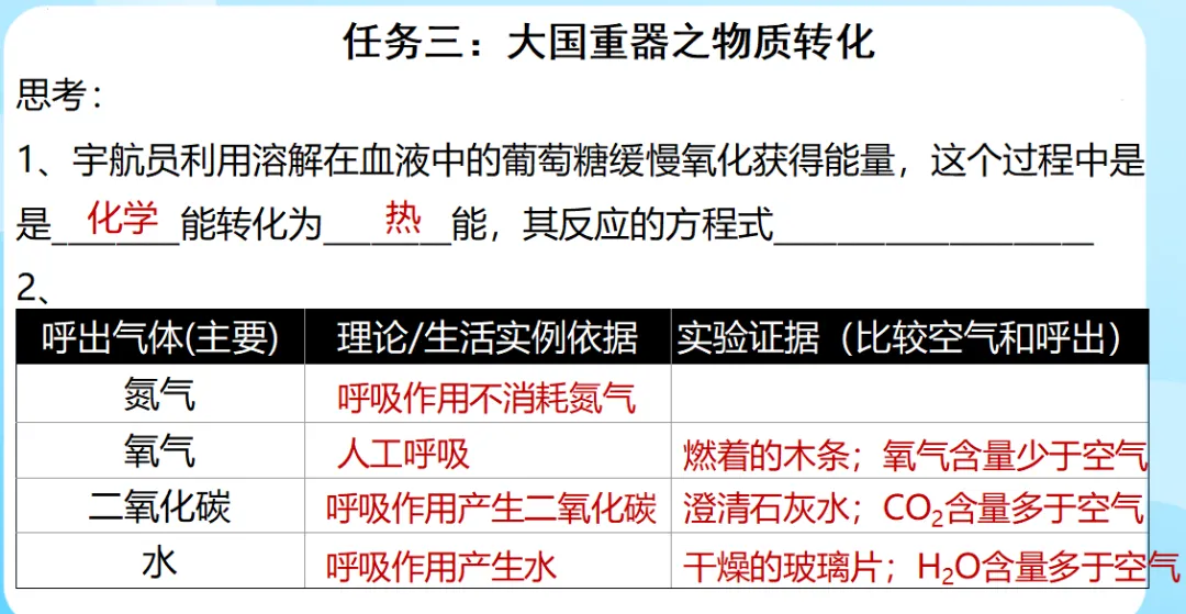 中考化学专题复习文物的“碳”索 第24张