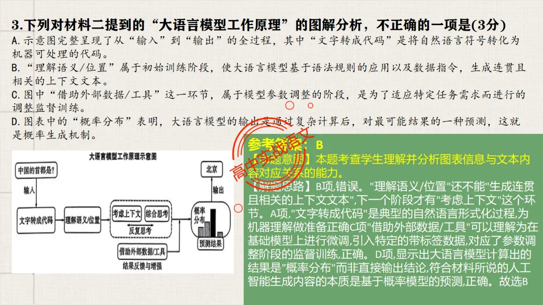 【2026第二次八省联考+真题】【科技前沿动态】融入考题,对标【2026教学1号文件+修订版课程标准】 第44张