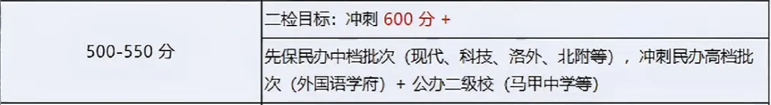 领往年二检真题卷!折算总分可以冲刺哪所高中? 第7张