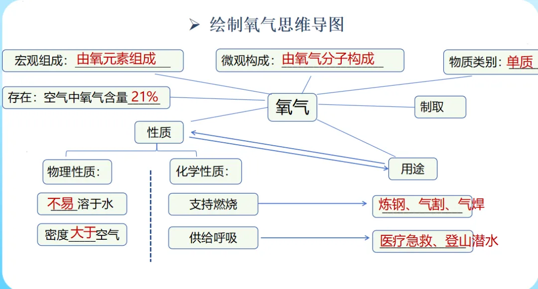 中考化学专题复习文物的“碳”索 第28张