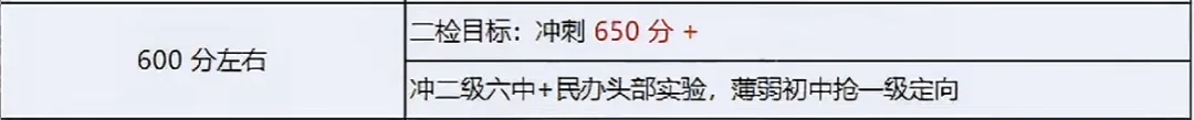 领往年二检真题卷!折算总分可以冲刺哪所高中? 第8张
