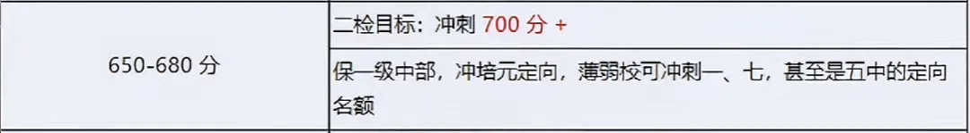 领往年二检真题卷!折算总分可以冲刺哪所高中? 第10张