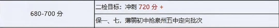 领往年二检真题卷!折算总分可以冲刺哪所高中? 第11张