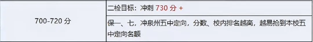 领往年二检真题卷!折算总分可以冲刺哪所高中? 第12张