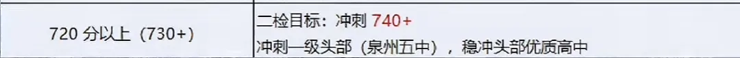 领往年二检真题卷!折算总分可以冲刺哪所高中? 第13张