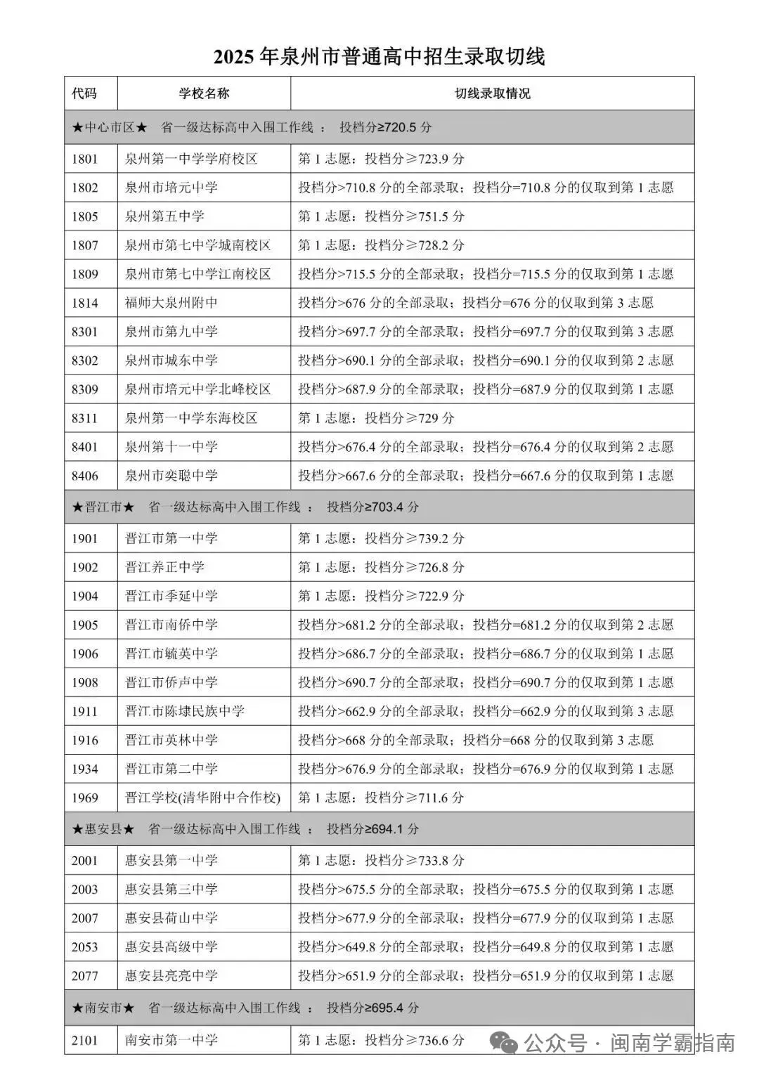领往年二检真题卷!折算总分可以冲刺哪所高中? 第15张