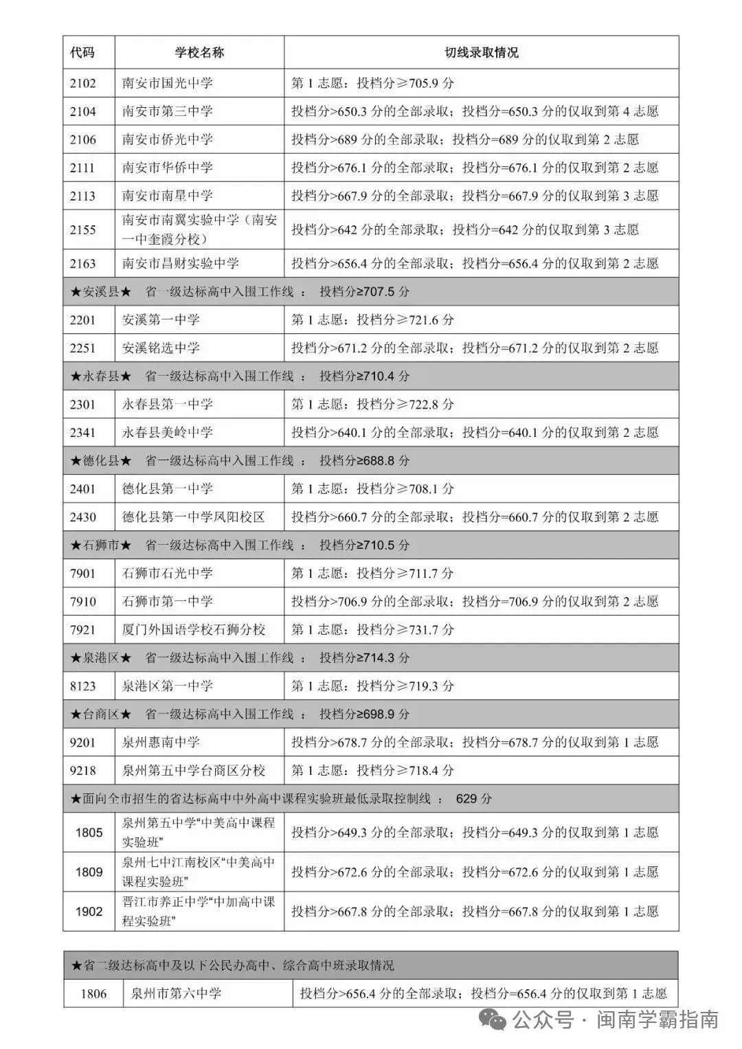 领往年二检真题卷!折算总分可以冲刺哪所高中? 第16张