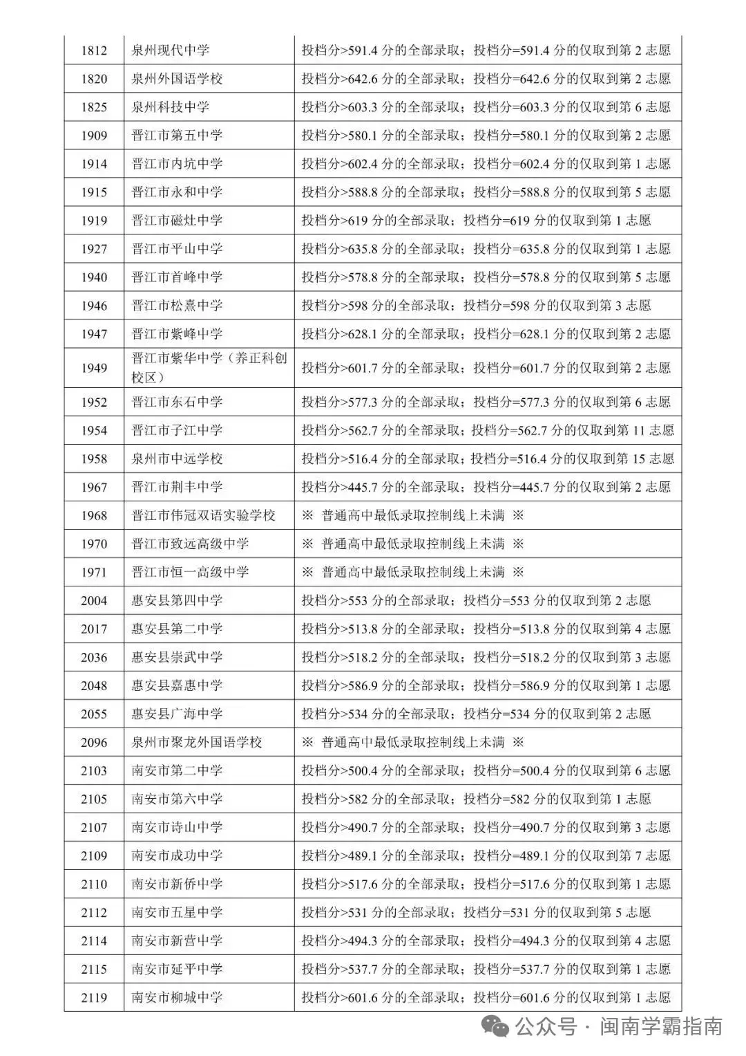 领往年二检真题卷!折算总分可以冲刺哪所高中? 第17张