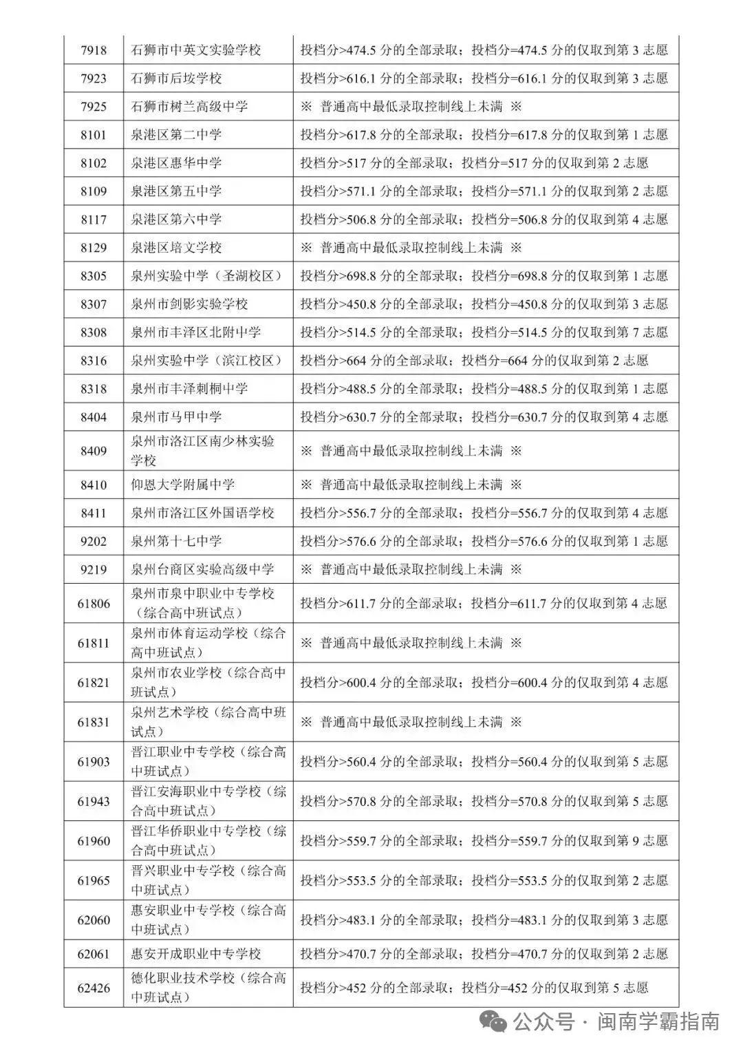 领往年二检真题卷!折算总分可以冲刺哪所高中? 第19张