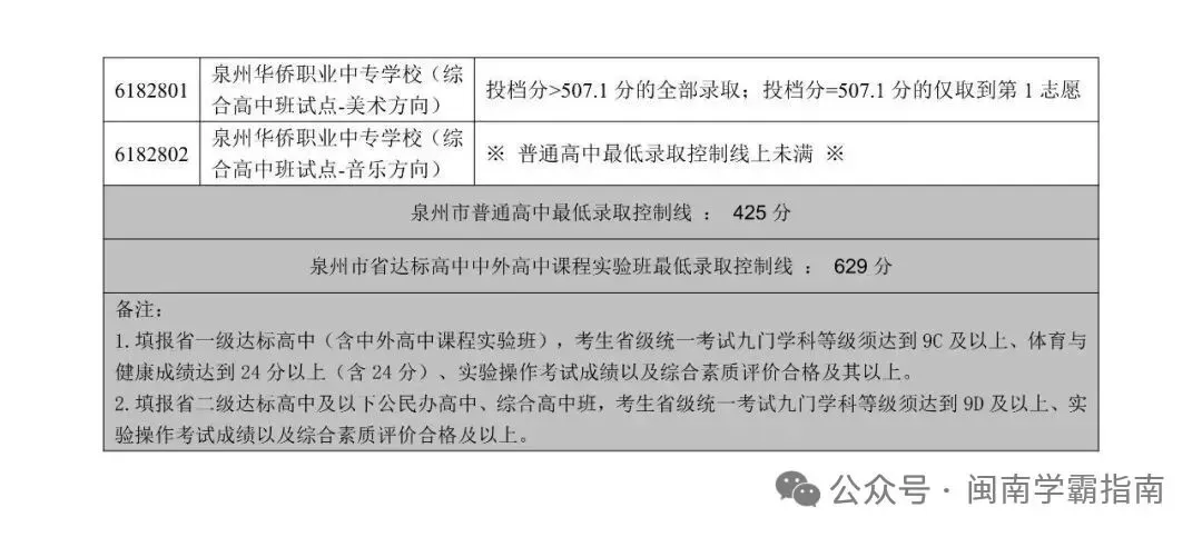 领往年二检真题卷!折算总分可以冲刺哪所高中? 第20张