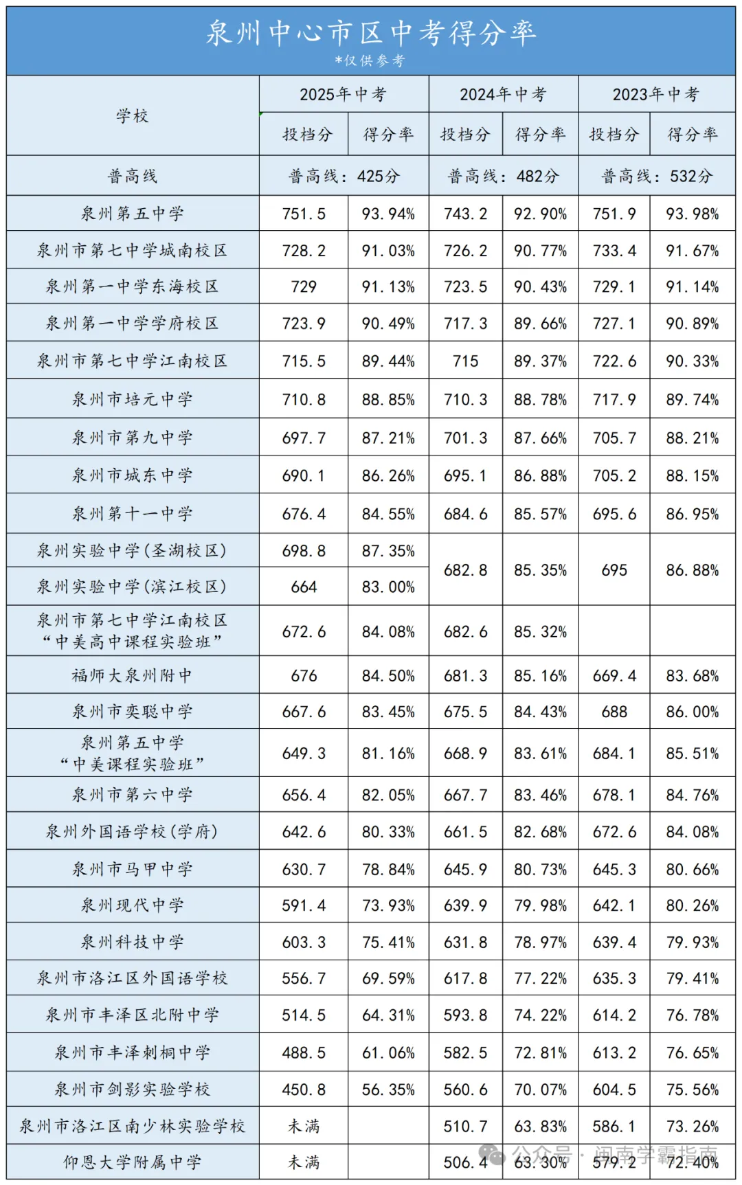 领往年二检真题卷!折算总分可以冲刺哪所高中? 第21张