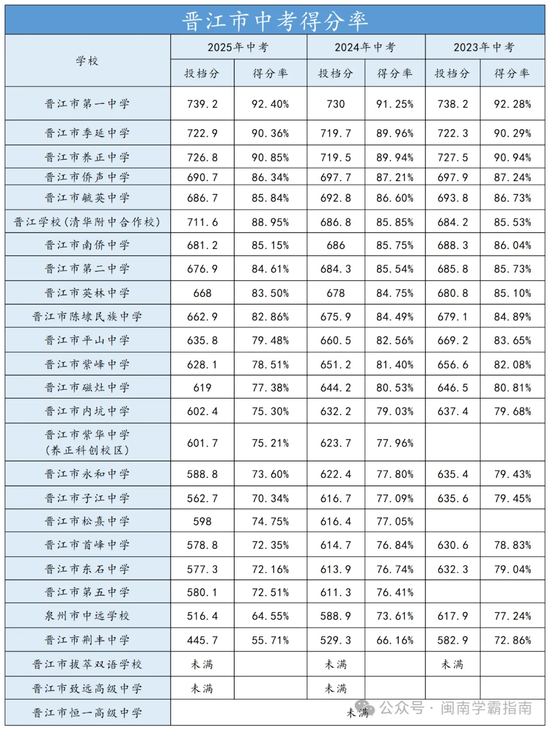 领往年二检真题卷!折算总分可以冲刺哪所高中? 第22张