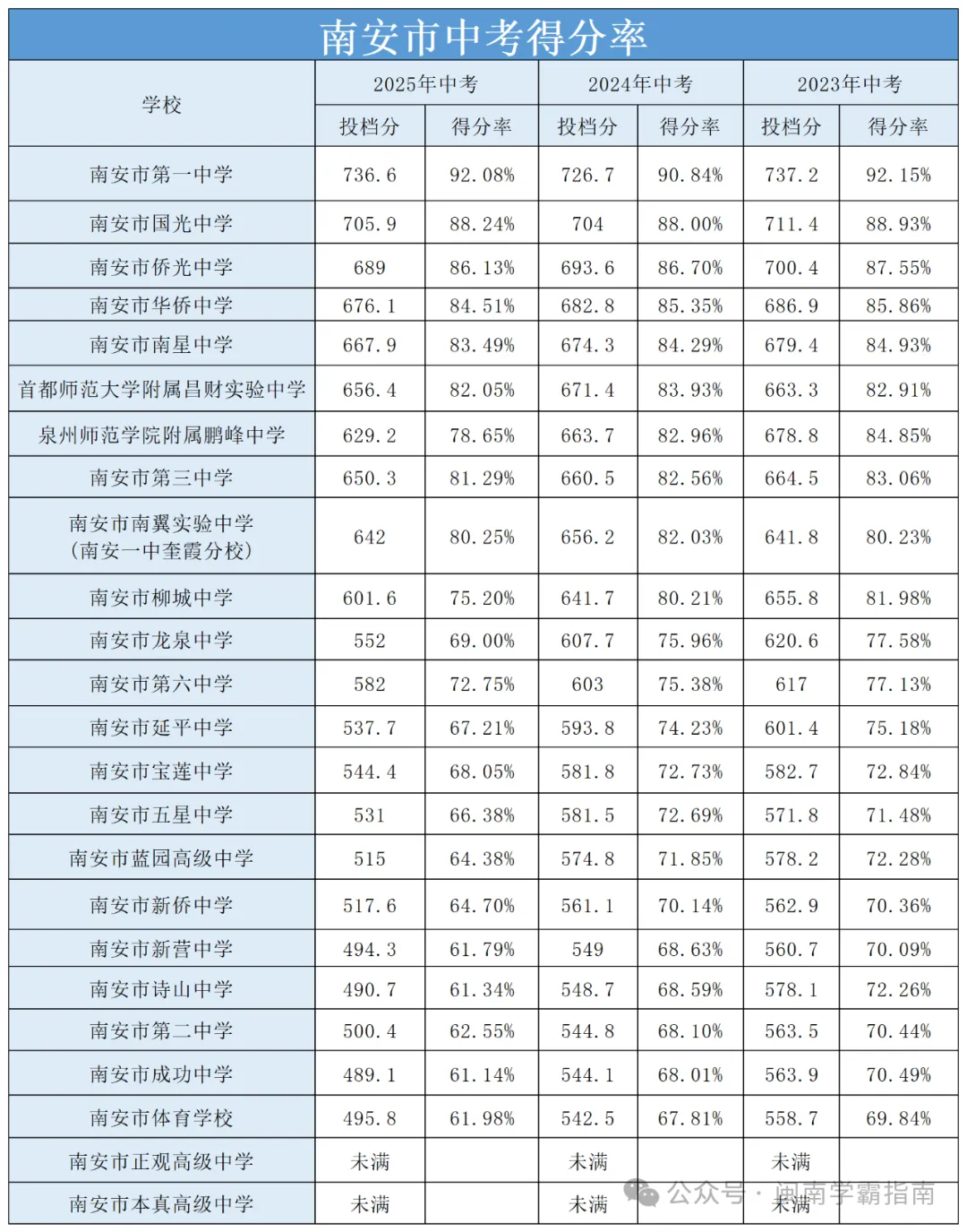 领往年二检真题卷!折算总分可以冲刺哪所高中? 第23张
