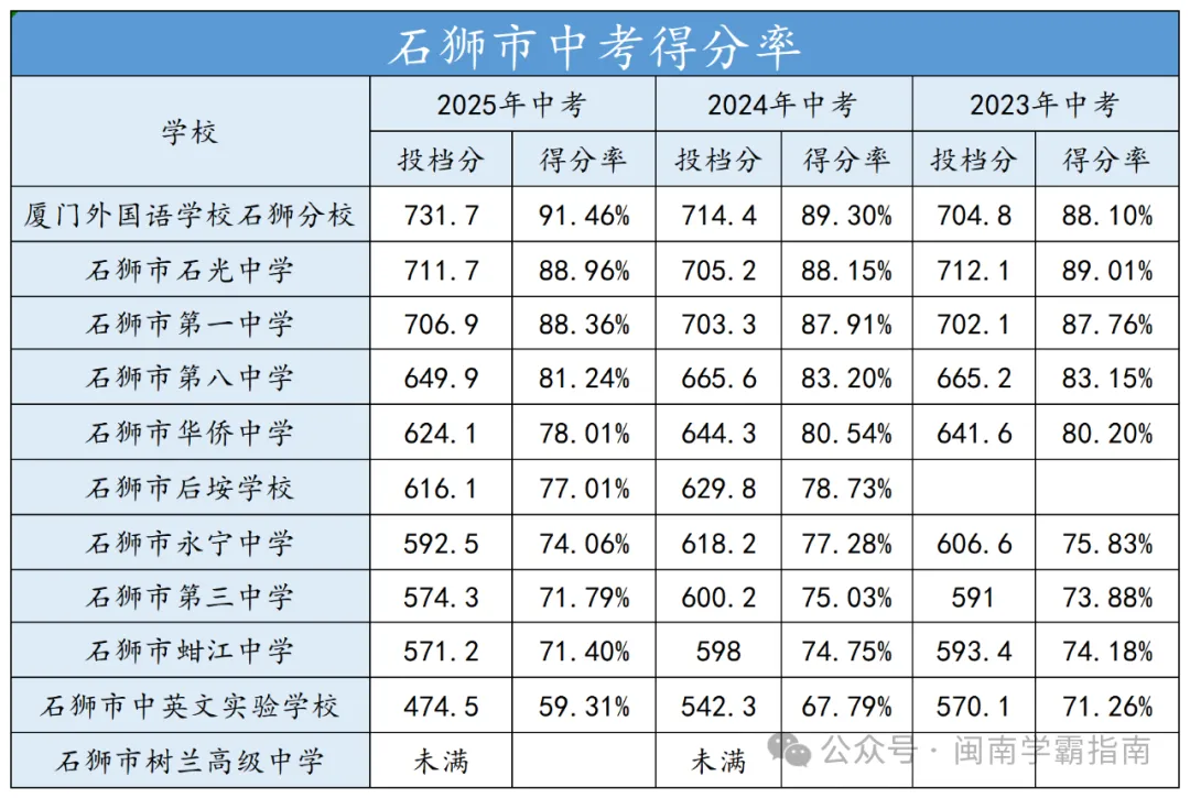 领往年二检真题卷!折算总分可以冲刺哪所高中? 第24张