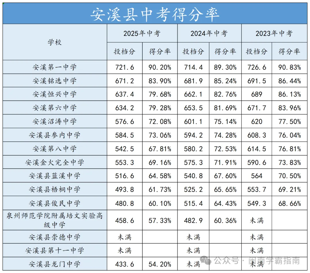 领往年二检真题卷!折算总分可以冲刺哪所高中? 第25张