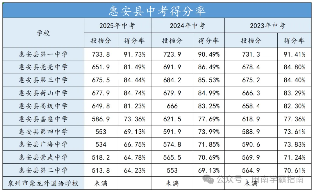 领往年二检真题卷!折算总分可以冲刺哪所高中? 第26张