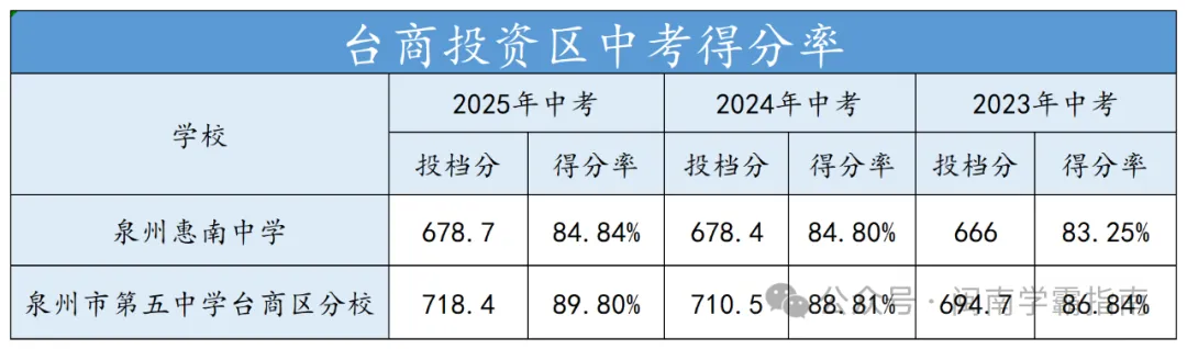领往年二检真题卷!折算总分可以冲刺哪所高中? 第28张